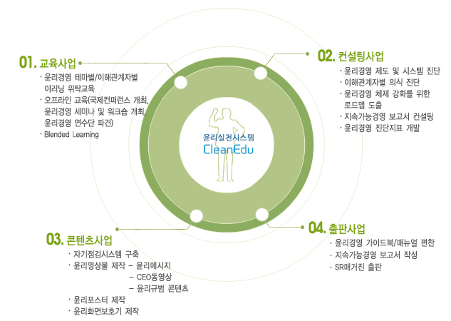 사업영역