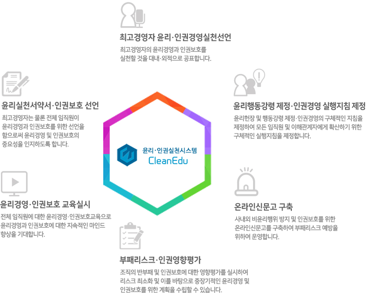 시스템구성